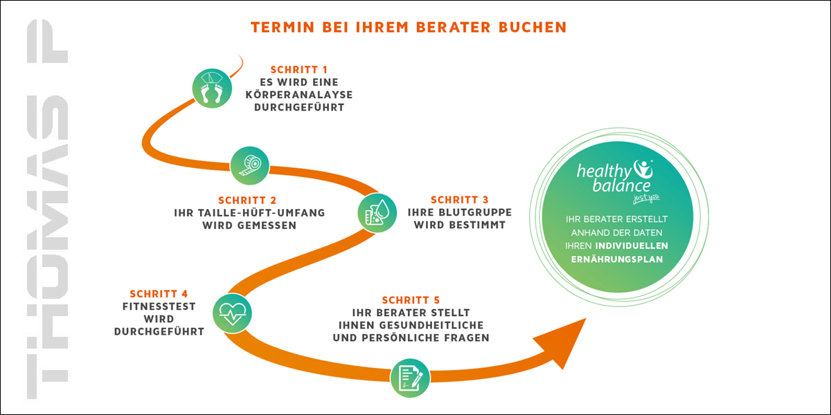Ernährung Personal Training Ernährung Personal Training
